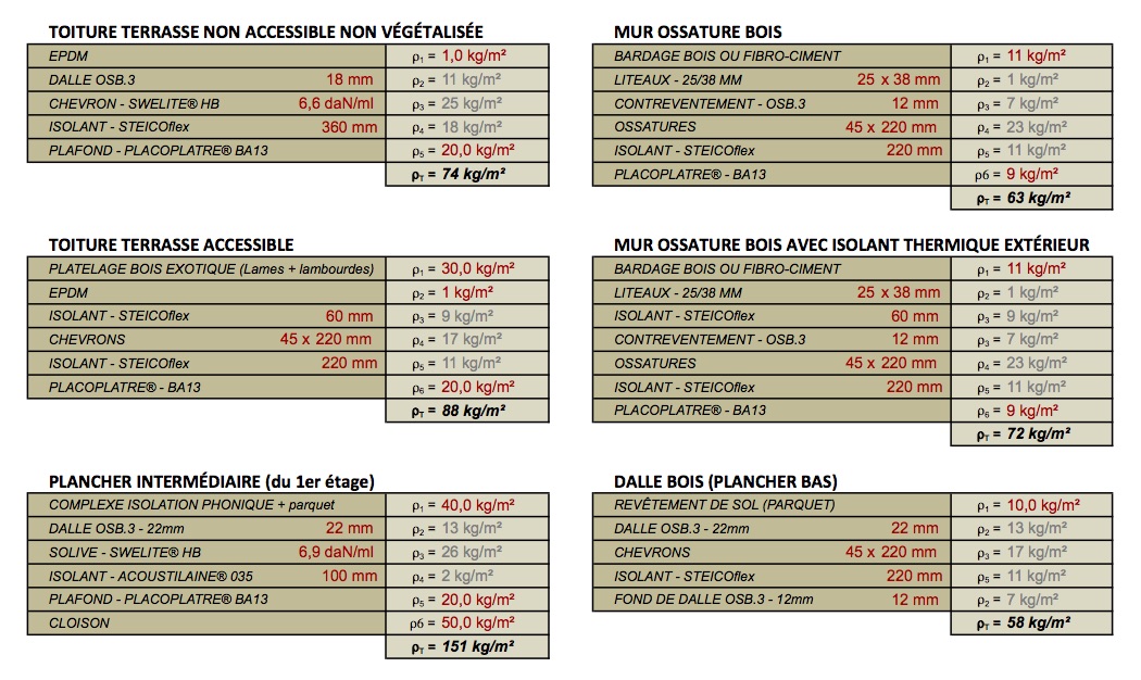 calcul descente de charge maison bois